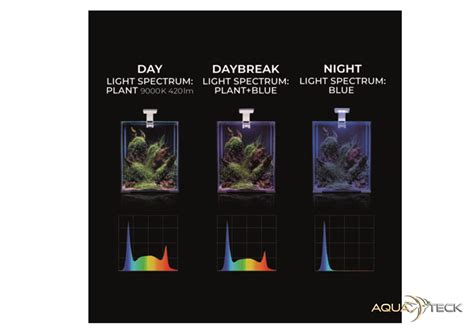 AQUAEL LEDDY SMART 4,8W Plant Day&Night schwarz — AQUA TECK