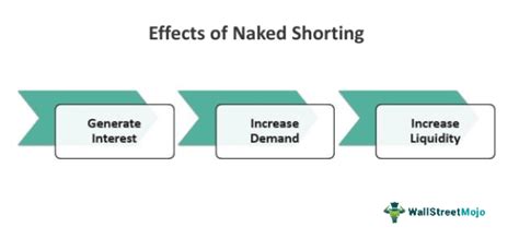 Naked Shorting What Is It Purpose Rules Effects