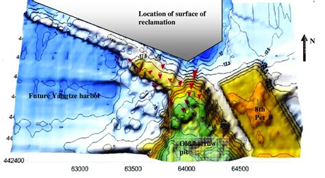 initial bottom level   scale  scientific diagram