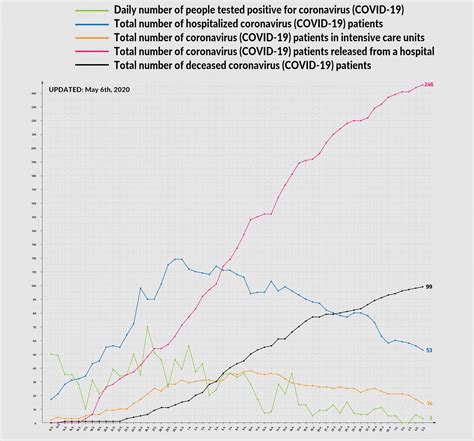 Slovenia is among the success stories in the fight against coronavirus