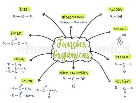 Funções Organicas Mapa Mental - MAPA MENTAL SOBRE FUNÇÕES ORGÂNICAS - Maps4Study