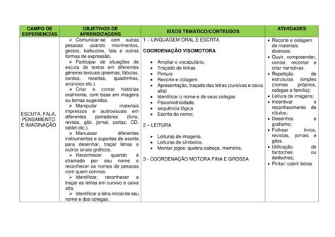 Plano De Aula Maternal De 2 A 3 Anos Bncc - Plano De Aula Maternal De 2 A 3 Anos Bncc - BRAINCP