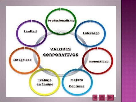 Valores Corporativos