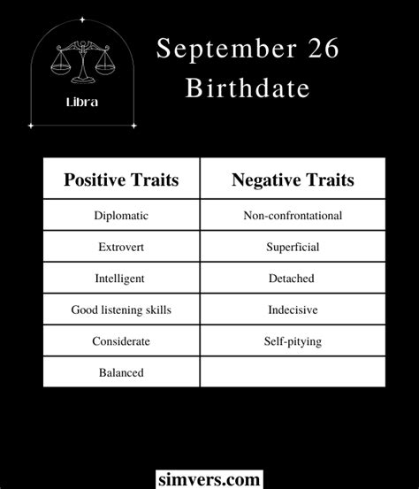 September 26 Zodiac: Birthday, Personality, & More (Must Read)