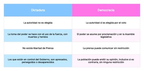 10 ejemplos prácticos de cuadros comparativos Aprenda con eficacia