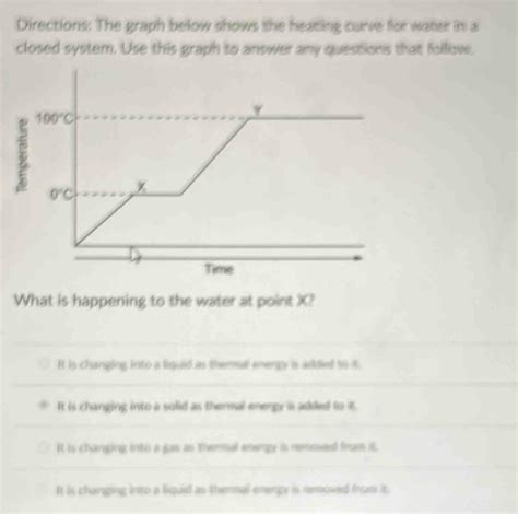 Directions The Graph Below Shows The Heating Curve For Water In A