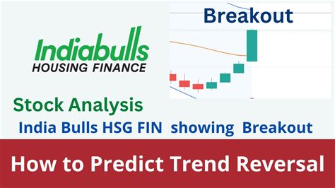 India Bulls Housing Finance Q4 Results IBULHSGFIN Stock Analysis