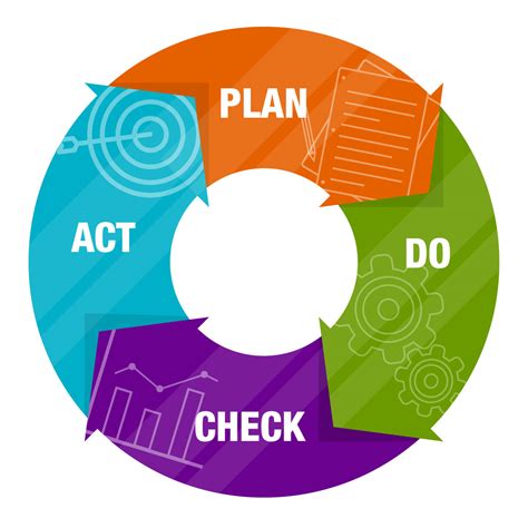 Application Of The Pdca Cycle Structured Lean