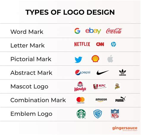 Different Types Of Logos Understanding Logo Categories And Their Uses
