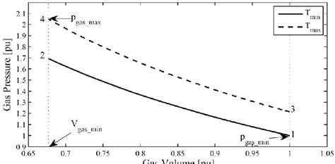 Adiabatic Pv Diagram