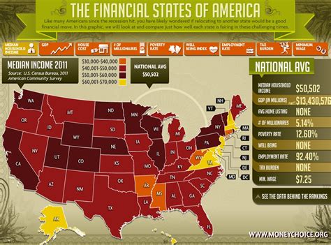 All States Finance