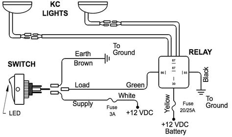 A Comprehensive Guide To Wiring Meyer Night Saber Plow Lights