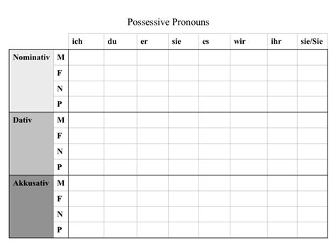 german possessive pronouns table diagram quizlet
