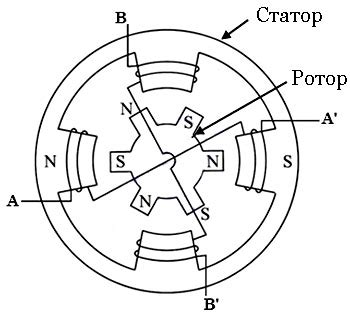 Как и из чего делают шаговые двигатели