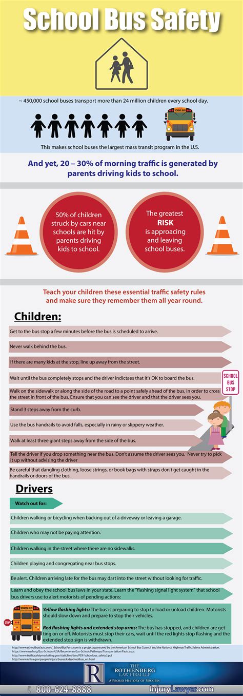 School Bus Safety Infographic The Rothenberg Law Firm Llp