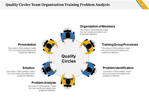 Quality Circles Team Creates Quality Circle And Collects Information