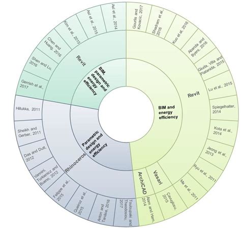 main software   modeling  scientific diagram