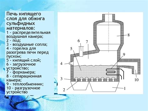Конструкции и тепловая работа печей. Садочные термические печи (Лекция ...