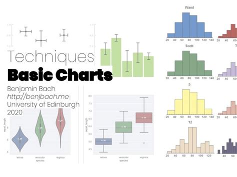 Pdf Basic Charts · 2020 4 13 · Pie Chart Alternatives Wilke Claus