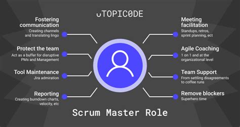 Utopicode Blog