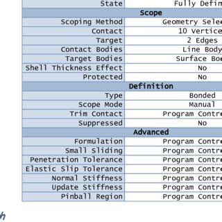 Pdf Static Structural Analysis Of A D Bridge Using Ansys Workbench