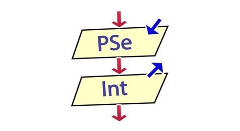 Pseint Herramienta Para Aprender A Programar