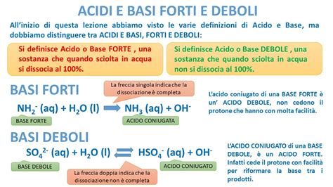 Acidi E Basi Forti E Deboli Youtube