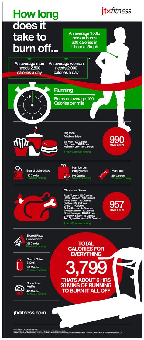 how to know how much calories you burn