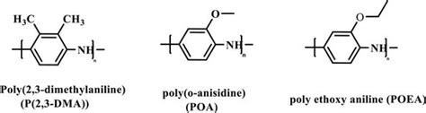polyaniline derivatives   applications intechopen
