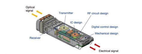 China Customized 1000BASE SFP Manufacturers Suppliers Factory ...