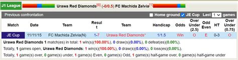 Nhận định soi kèo Urawa Red Diamonds vs FC Machida Zelvia 14h00 ngày