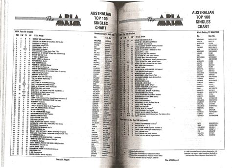 AC/DC discography - Wikipedia