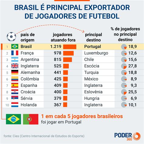 ニュース Quem é o maior exportador do Brasil?. トピックに関する記事 – Quais são os