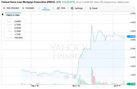 Fannie Mae, Freddie Mac stock hangs in the balance after Mnuchin privatization talks