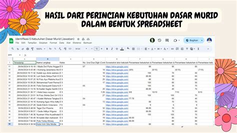 Identifikasi Kebutuhan Dasar Murid Puspitapdf