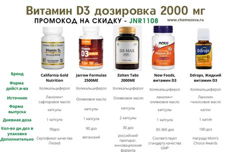 ТОП-25 Рейтинг препаратов Витамины Д3: (обзор от эксперта)