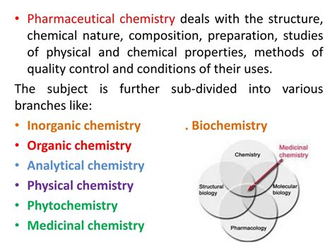 Ppt Pharmaceutical Inorganic Chemistry Powerpoint Presentation Free