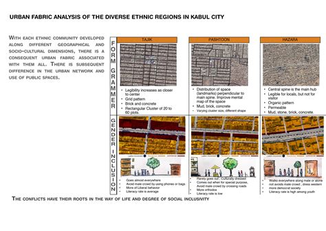 Architecture Urban Design Portfolio By Omid Shams Issuu