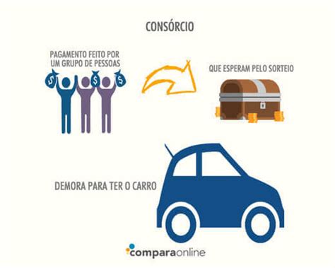 Como Funciona O Financiamento De Carros Investe Digital