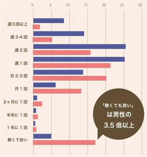 早漏は何分から？理想的な性行為の頻度は？男女の「ホンネ」調査から見えたもの [ed・勃起不全] All About