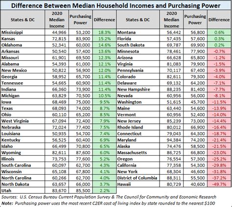 Median Household Income By State Update Dshort Advisor