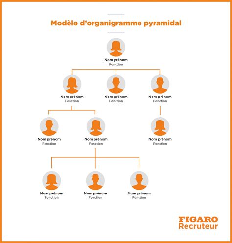 Exemple Dorganigramme Dentreprise Organizational Chart Chart Porn Sex