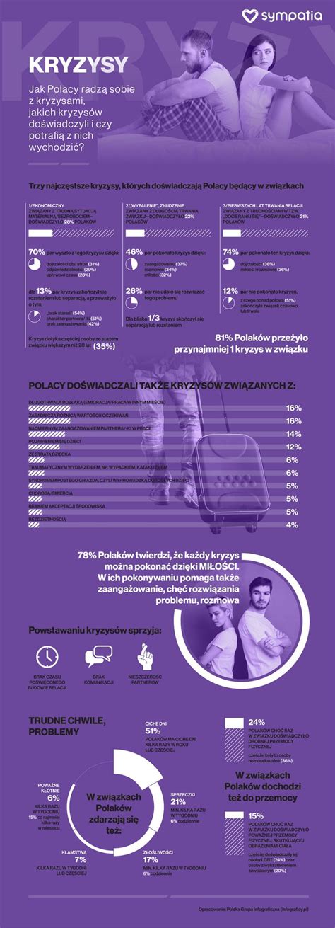 Jak Polacy Radz Sobie Z Kryzysami W Zwi Zkach Infografika