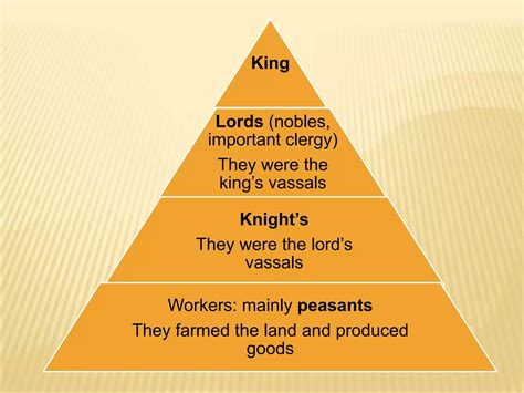 The Middle Ages. Feudalism | PPT