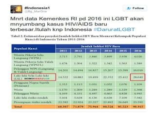 Lesbian Gay Biseksual Transgender Lgbt Seminar Pptx