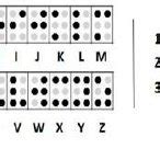 (a) Braille Alphabet. (b) Braille Cell. | Download Scientific Diagram