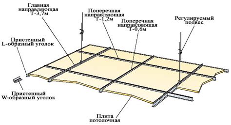 Устройство подвесных потолков типа армстронг по каркасу из ...