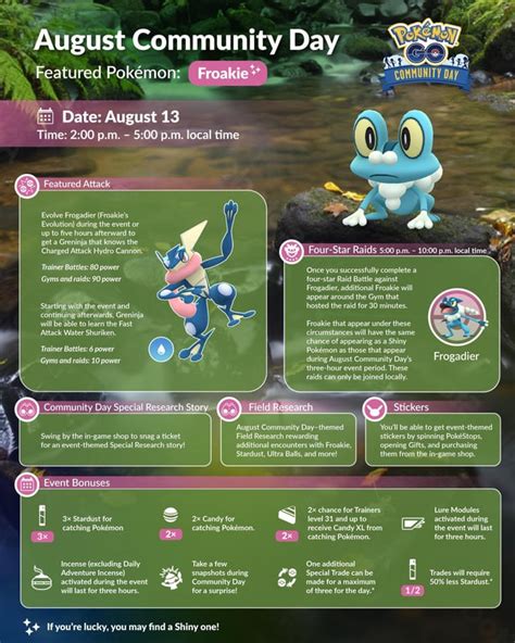 August Community Day Froakie Rthesilphroad