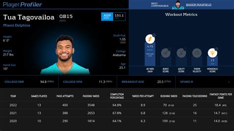 Tua Tagovailoa Stats & Fantasy Ranking - PlayerProfiler