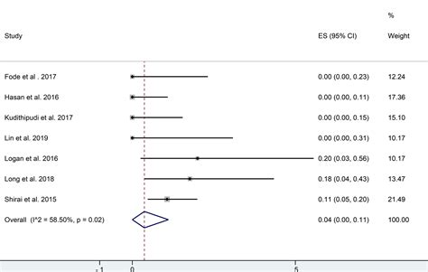 Frontiers Functional Liver Imaging In Radiotherapy For Liver Cancer